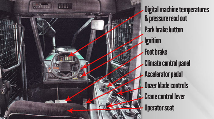 Fig 7 Some features in a modern skidder cabin Interior 